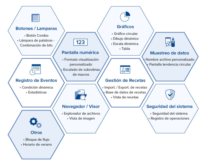 Serie IP -Actualización de Funciones
