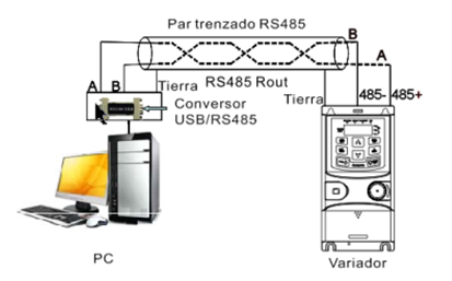 Esquema conexión PC - Convertidor